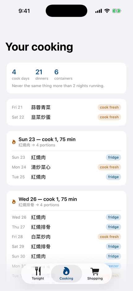 Mise solo cooking view showing batch cook sessions and which nights each one feeds