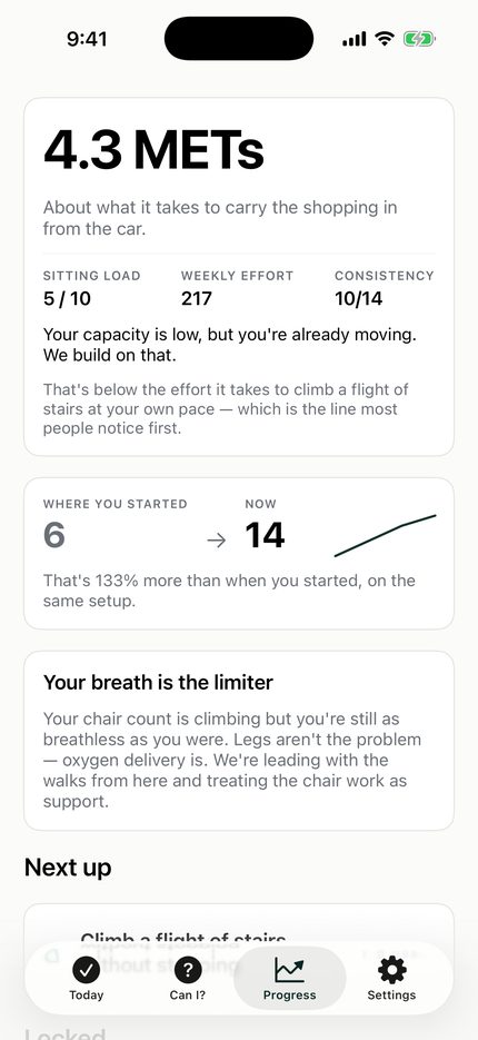 Unfitly — Progress: The chair count — the number that moves before the scale does.