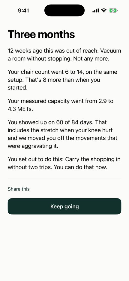 Unfitly — The record: What actually changed, written from your own numbers.