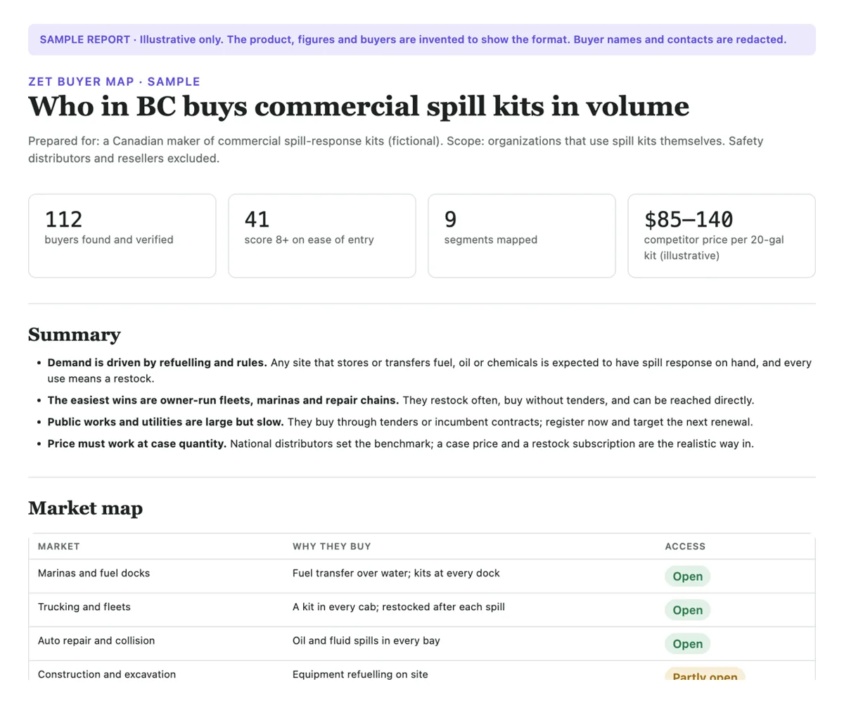 First page of a sample Buyer Map report