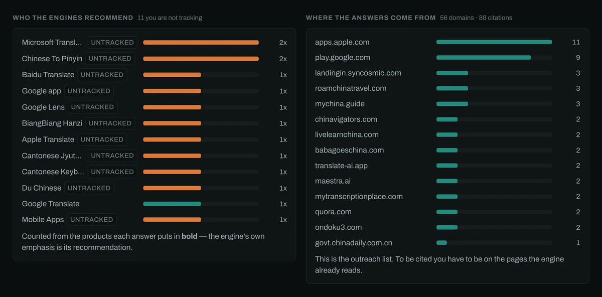A ZET AI visibility report