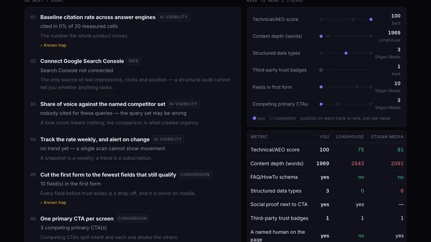 A ranked list of fixes beside a head-to-head comparison with two named competitors