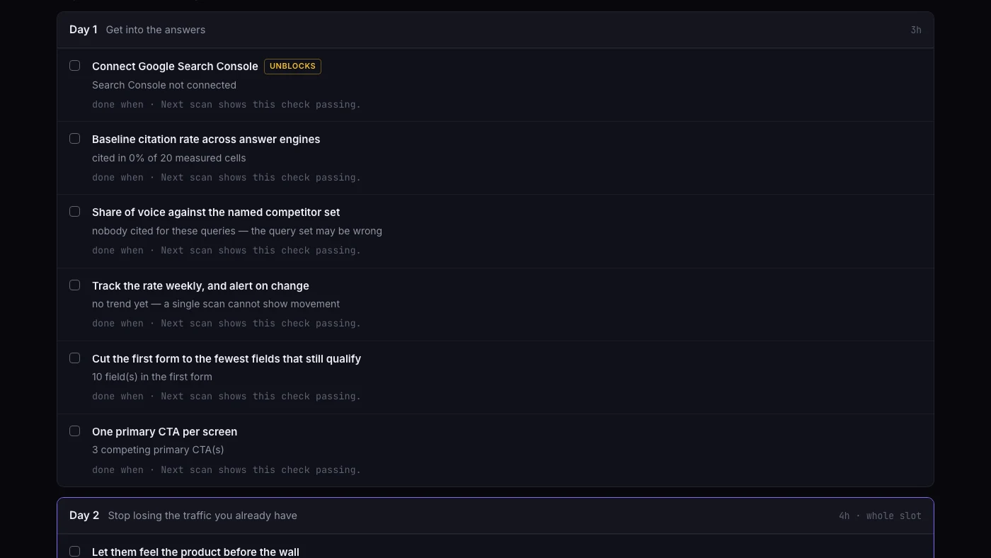A three-day action plan generated from the scan