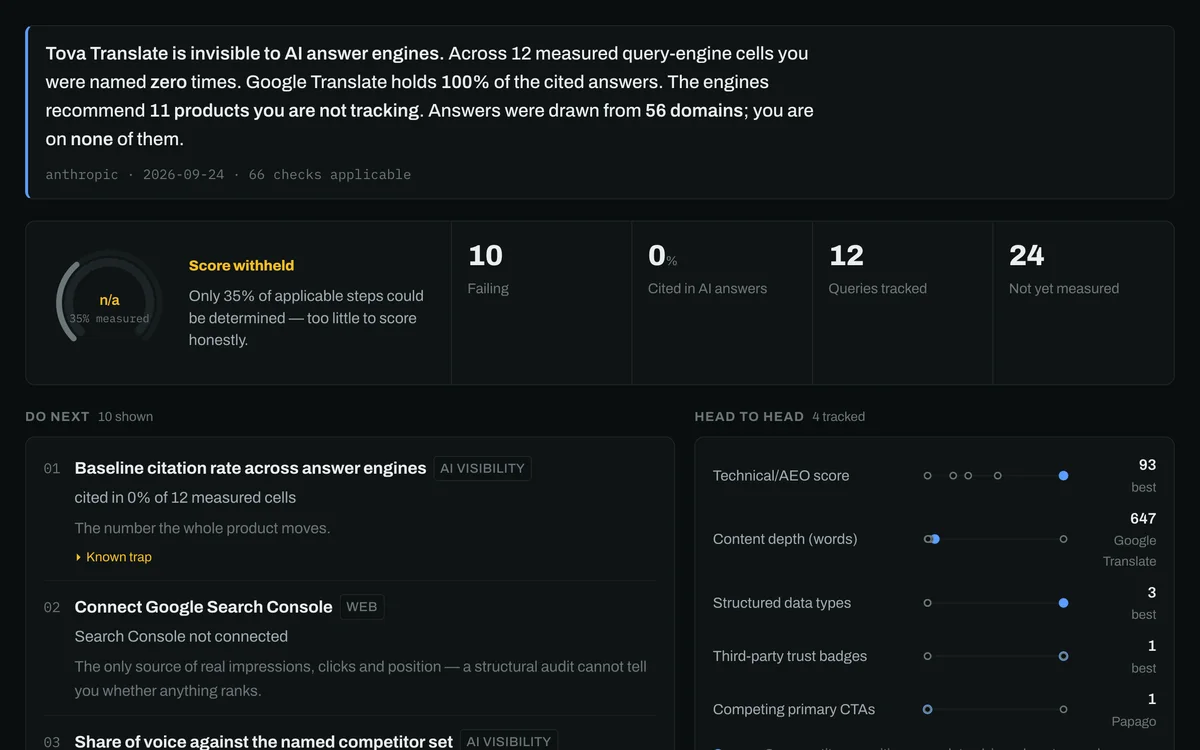 A ZET Visibility scan report